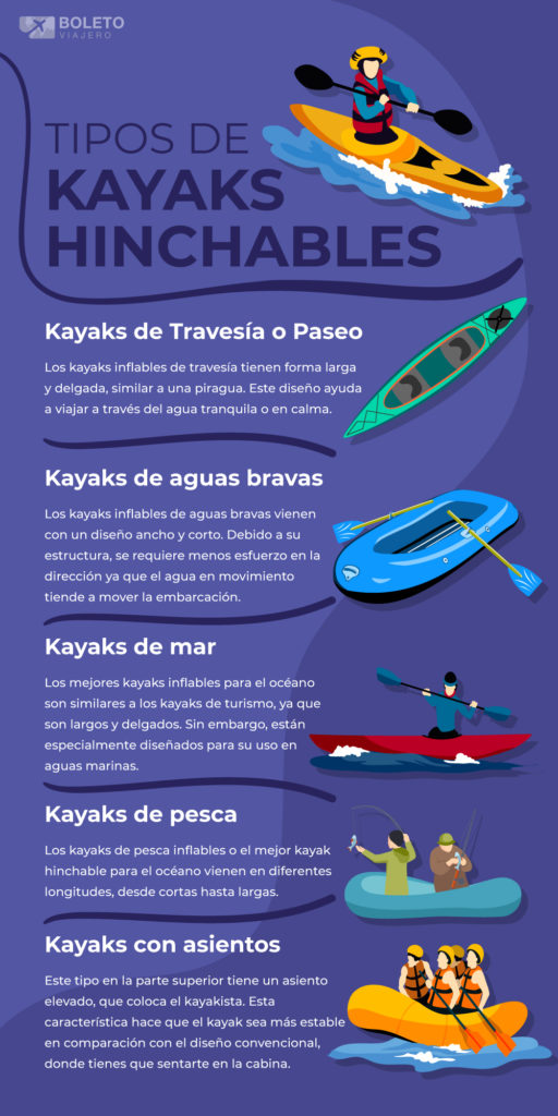 Tipos de kayak hinchables