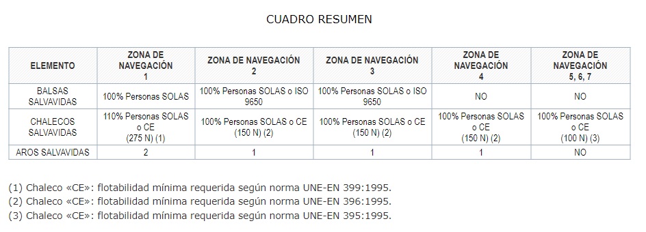 cuadro-resumen-ley-chalecos-salvavidas