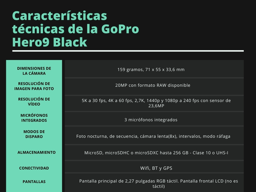 caracteristicas-de-la-gopro-hero-9-black