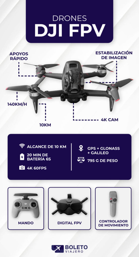 Especificaciones técnicas del Dron DJI FPV